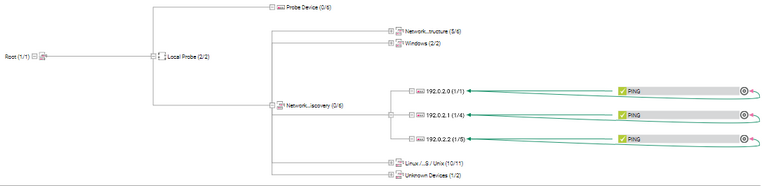 Dependencies Graph Dependencies Graph
