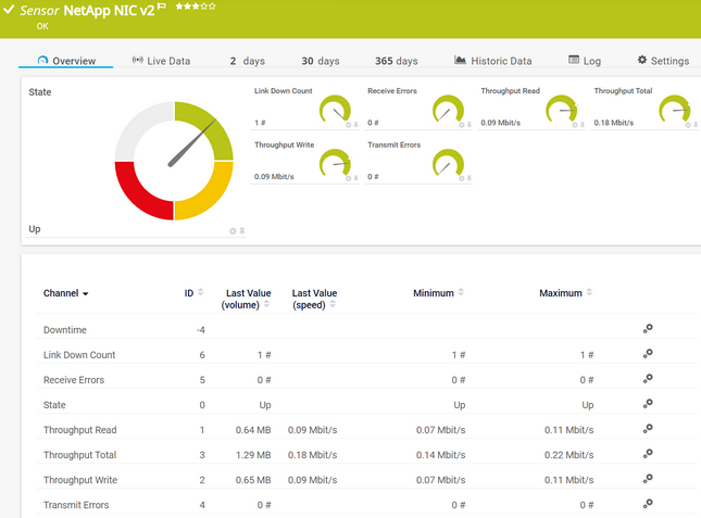 NetApp NIC v2 Sensor NetApp NIC v2 Sensor