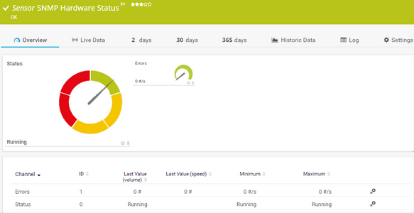 SNMP Hardware Status Sensor SNMP Hardware Status Sensor